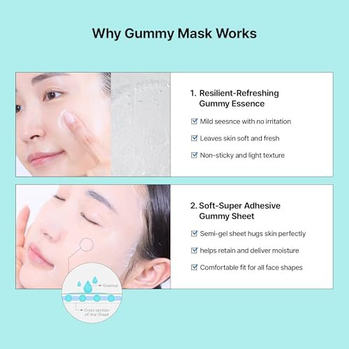 EDIT.B Waterfull Gummy Mask 5 Pcs Hydrating Korean Daily Skincare Facial Sheet Mask for Sensitive Skin Skin Adhering Gummy Texture for Intense Moisture and Soothing Care Calming  Brightening