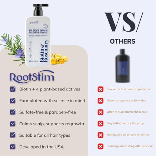 RootStim Biotin & Rosemary Hair Growth Shampoo for Thinning Hair