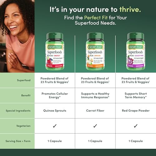 Nature's Bounty Superfoods Plus Sharp Mind for Brain Health, Memory; Focus, Superfoods with 23 Fruits  and Veggies Plus Red Grapes - Cognitive Supplement 30 Capsules (Pack of 2)