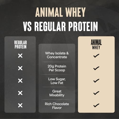 Animal 100% Whey Protein Powder 20G High Protein  Cold Brew Coffee 1LB