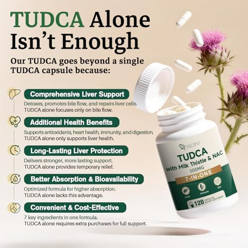 Migcopat 7-in-One TUDCA Supplement, 3650mg with Milk Thistle