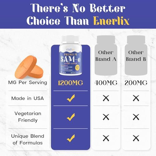 Enerlix SAM-e Supplement with CoQ10 and 5-HTP Enteric Coated