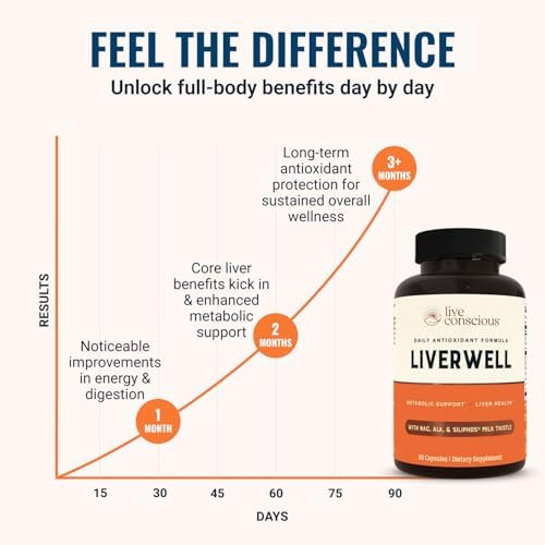Live Conscious LiverWell Liver Cleanse Rejuvenation Metabolic Support Liver Supplement for Liver Health