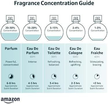 Armaf Club De Nuit Sillage For Unisex Eau de Parfum Spray