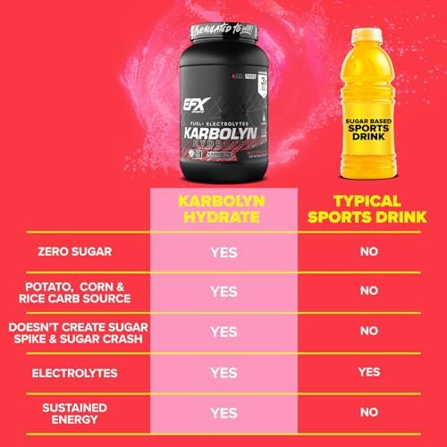 EFX Sports Karbolyn Hydrate | Carbohydrate Powder + Electrolytes | Sugar Free Sports Drink Mix | Fuel & Hydration | Stimulant Free | 66 Servings
