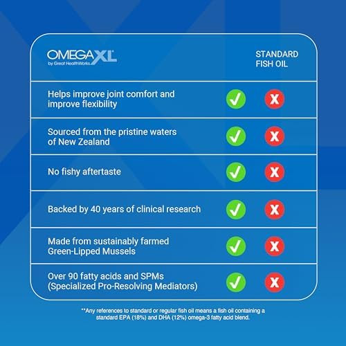 OmegaXL Joint Support Supplement