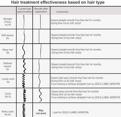 Keratin Research Large Set- Brazilian Keratin Hair Straightening Complex Long-Lasting Treatment with Argan Oil for Smooth, Professional Straightening Results (4 PC XL VALUE)
