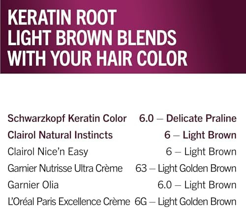 Schwarzkopf® Keratin Root 6.0 Permanent Root Hair Dye