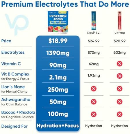 Venture Pal Sugar Free Hydration + Focus Electrolyte Packets 16 Sticks
