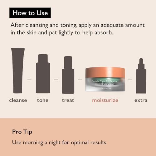 HARUHARU wonder Centella Phyto & 5 Peptide Concentrate