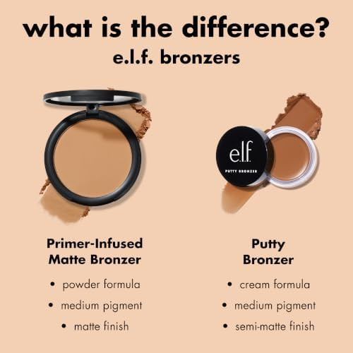 e.l.f. Primer-Infused Bronzer - 0.35 Ounce