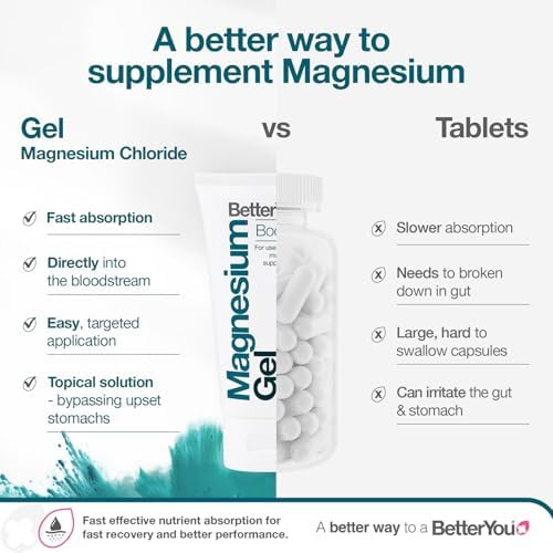 BetterYou Magnesium Gel  Relaxing Muscle Rub Topical Magnesium for Effective Absorption Tense Joint Support And Sore Muscle Relief 5.07 oz