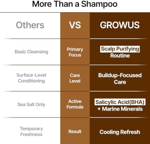 GROWUS Sea Salt Scalp Exfoliator Scrub