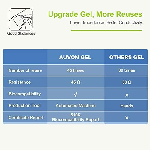 AUVON 24 Modes TENS Unit Muscle Stimulator for Pain Relief Premium Pads