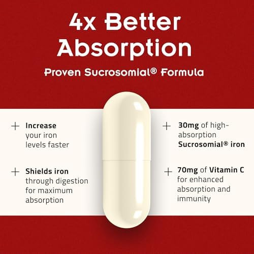 SiderAL Forte Sucrosomial Iron Supplement for Women and Men - Clinically Proven to Increase Levels without Side Effects Gentle on Stomach 7x Higher Absorption for Anemia & Energy Vitamin C 30ct