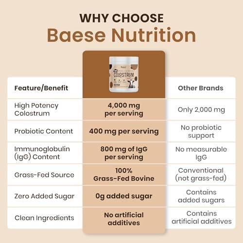 Baese Nutrition Organic Chocolate 4000mg Grass Fed Bovine Colostrum Powder + Probiotics Colostrum Supplement for Kids & Adults with Immunoglobulins (220.98 Grams)
