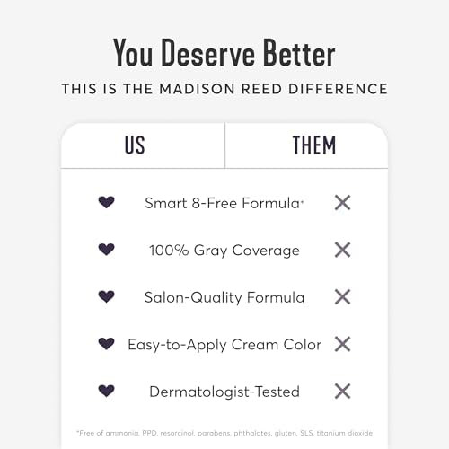 Madison Reed Radiant Hair Color Kit Plus