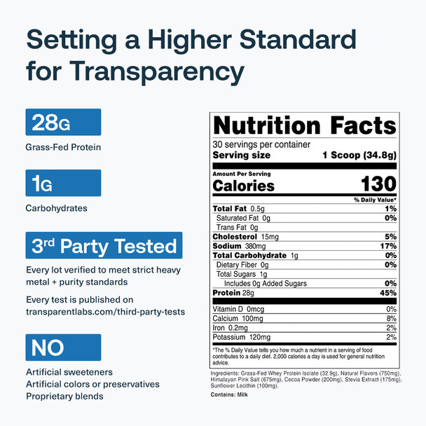 Transparent labs  Grass-Fed Whey Protein Isolate - Chocolate Chip Cookie Dough - 30 Servings