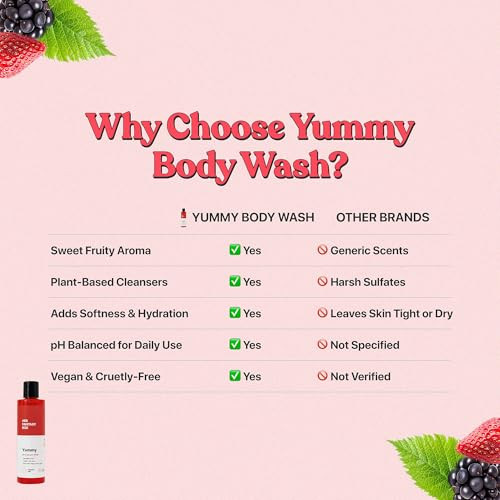 Her Fantasy Box Yummy Body Wash Indulgent Luxurious Body Wash For Deep Cleansing Moisturizing And Nourishing Skin Refreshing Scent For All Skin Types