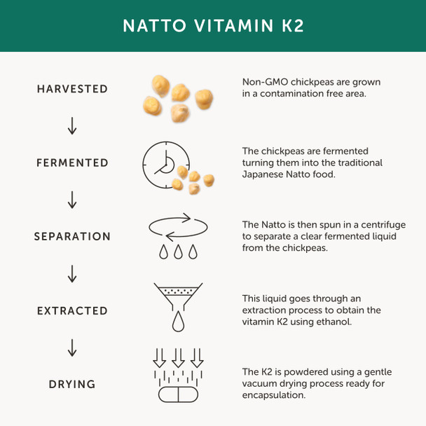 Together Vitamin K2 food supplement 30 caps