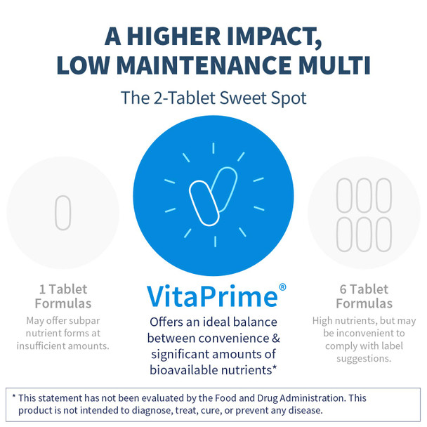 Klaire Labs Vitaprime - Multivitamin & Mineral with B Vitamins, Folate, Antioxidants & Vitamin E - Nutrients to Help Support Energy - Twice Daily, Iron-Free Multivitamin (120 Tablets)