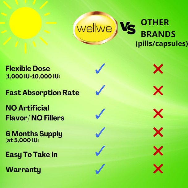 wellwe Vitamin D3 K2 Liquid Drops Vegan Vitamin D3 5000 Iu Vitamin D Drops Adult No Fillers Non-Gmo, No Taste Liquid Vitamin D3 With K2 Supplement To Boost Energy Levels Mood Immune System 1 Fl Oz(2pack)