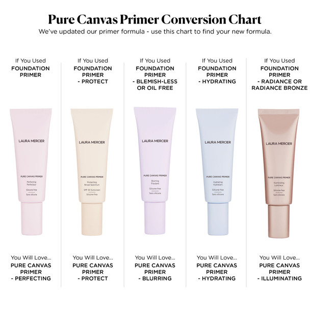 Laura Mercier Pure Canvas Primer Perfecting