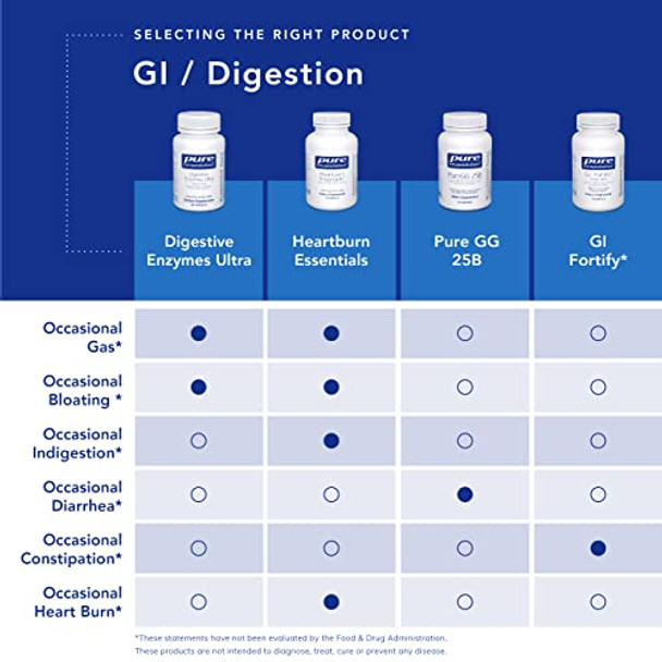 Pure Encapsulations Probiotic G.I. 60 caps