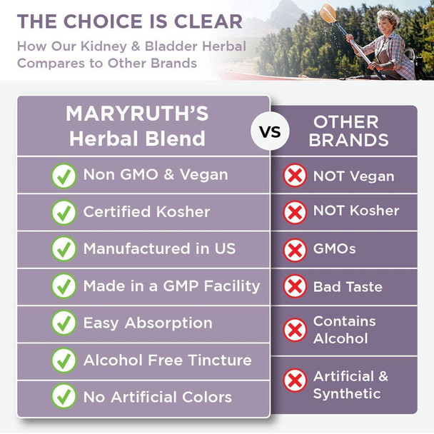 MaryRuth Organics Organic Kidney & Bladder Herbal Blend Liquid Drops