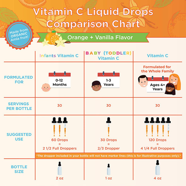 MaryRuth Organics Organic Toddler Vitamin C Liquid Drops (1 oz)