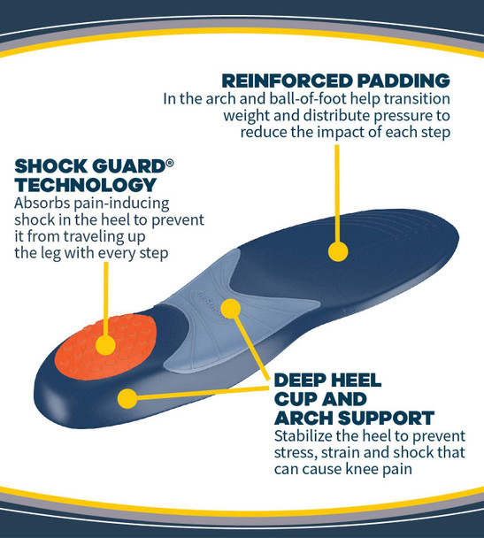 Dr. Scholls Knee Pain Relief Orthotics // Immediate and AllDay Knee Pain Relief Including Pain from Osteoarthritis and Runners Knee for Mens 814 Also Available for Womens 5.59