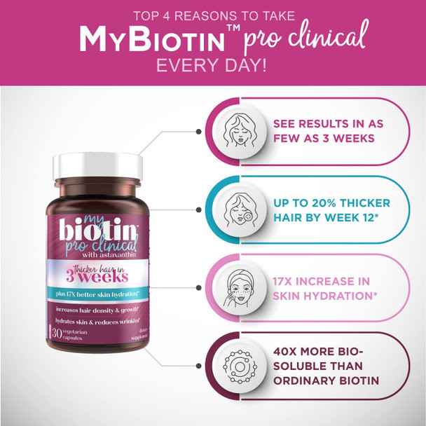 Bundle  MyBiotin ProClinical  Vegan Collagen Builder by Purity Products  MyBiotin ProClinical Biotin MB40X Matrix Astaxanthin  Vegan Collagen Builder w/ Key PlantBased Ingredients  More