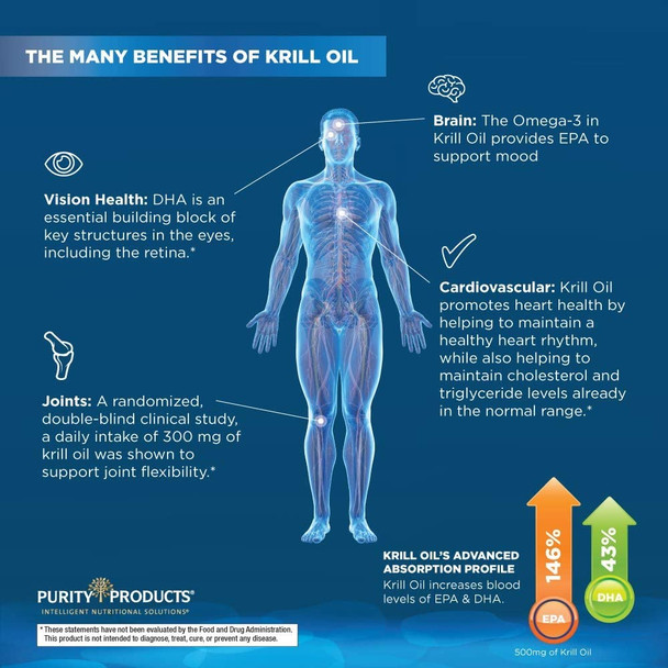 Krill Omega3 10x More EPA and DHA Super Formula by Purity Products  Featuring The Premier NKO Krill Oil  Supports Joint Comfort  Flexibility  LemonLime Flavor 60 SoftGels 30 Day Supply