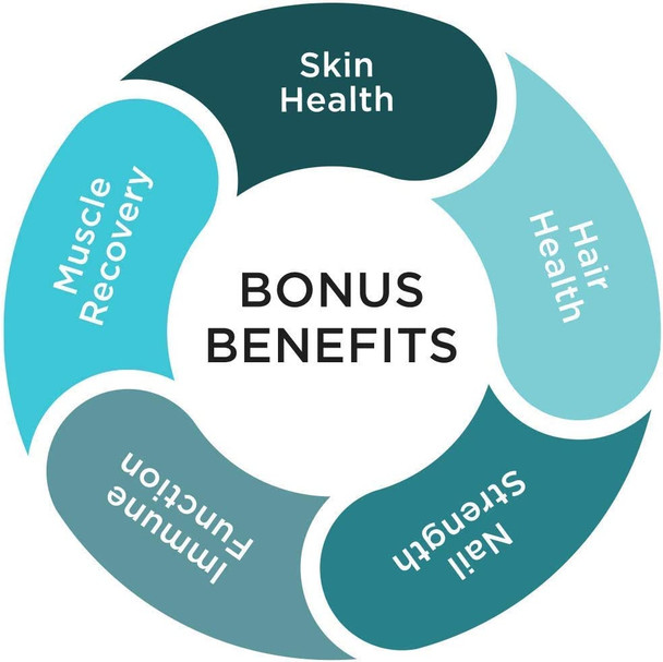 JointGel Formula  Purity Products  Collagen Peptides  MSM  Supports Joint Flexibility  Fortify Joint Cartilage  Berry Powder  30 Day Supply