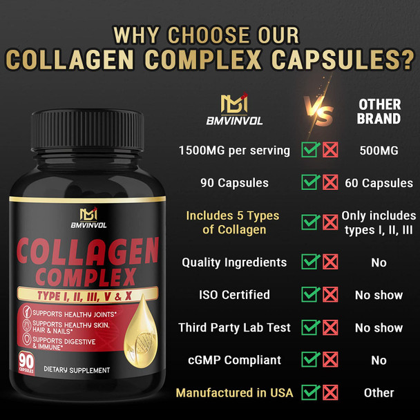Collagen Capsules  Type I II III V X  90 Collagen Pills  Manufactured in USA  Supports Healthy Joints Skin Care Hair Growth Nails  Collagen Supplements for Women  Men