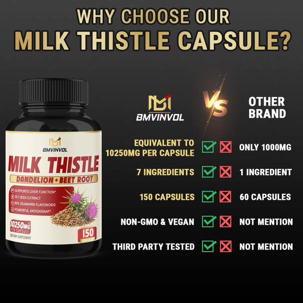 5 Months Supply Milk Thistle Extract Capsules  7 Herbs Equivalent to 10250 mg  Health Cleanse and Detox Supplement  Enhanced Beet Root Cissus Dandelion  More  Liver Support Pills Supplement