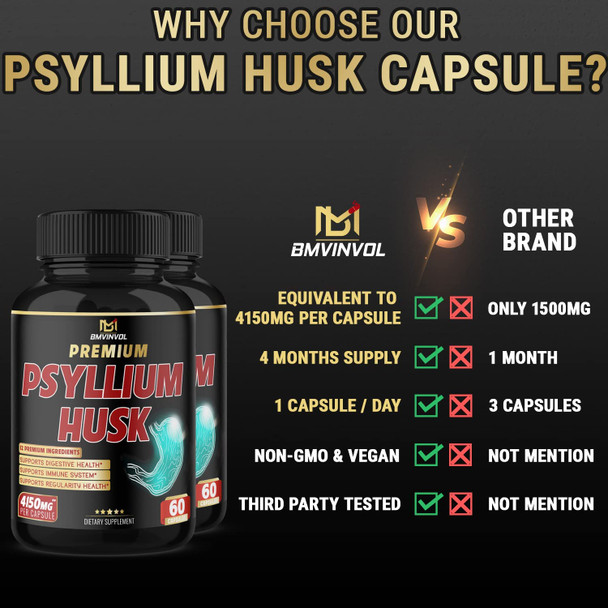 2 Packs Premium Psyllium Husk Capsules 4150mg  4 Months Supply  Ginger Fenugreek Turmeric  Psyllium Fiber Capsules for Supports Digestion  Regularity