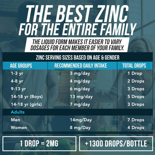 Ionic Liquid Zinc  8 Month Supply Adjustable Doses for Entire Family  Zinc Sulfate Form Vegan Glass Bottle  Immunity Brain Thyroid Support  Best Absorption of Zinc Supplements 2 oz.