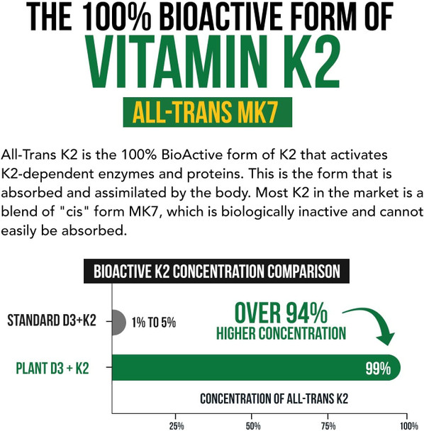 Organic Plant D3  K2 5000 iu D3  AllTrans MK7 from MenaQ7 120 mcg K2  100 Organic  PlantBased Sublingual D3 Drops Cholecalciferol 100 Vegan  Supports Immunity Bone Mood  Brain