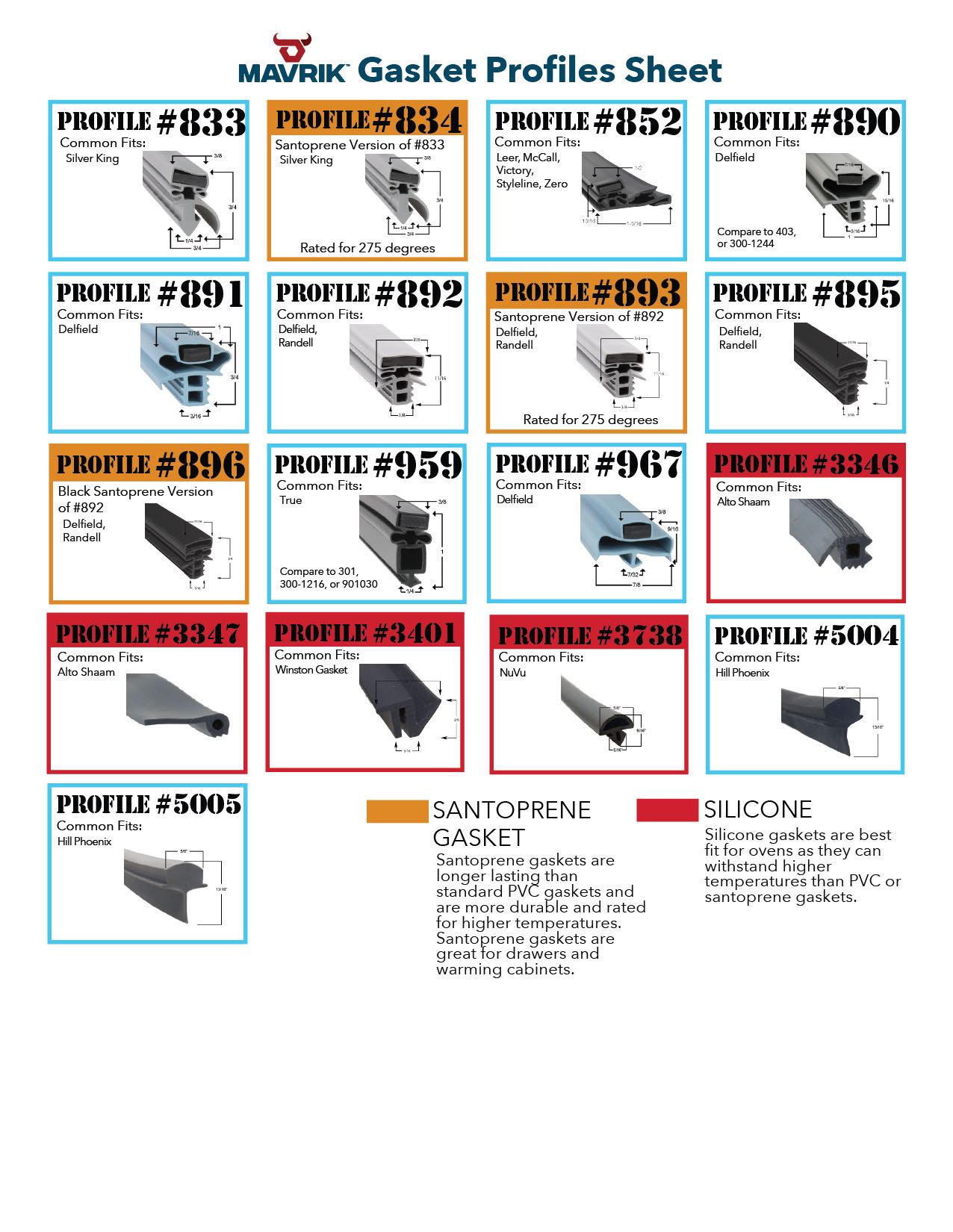 Custom Cutting Board - 1/2 Black Richlite - Refrigeration Gaskets Made  EASY! 