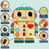 OakridgeStores.com | MindWare - Peaceable Kingdom Blinkity Bot - Light-Up Montessori Busy Board for Toddlers - 14474409 197640433920