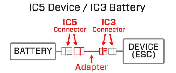 OakridgeStores.com | Spektrum - IC3 Male to IC5 Female Adaptor (SPMXCA507) 605482278697