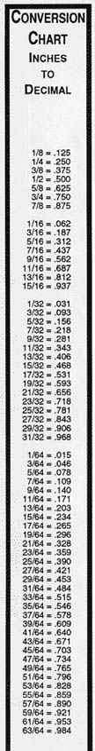 decimal-fraction-chart.jpg