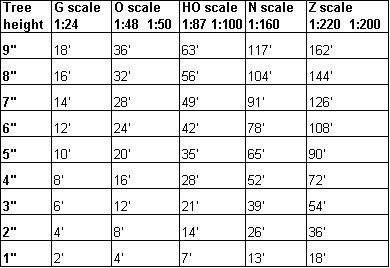 Miniature Scale Reference Guide (Conversions for Model Railroads and  Tabletop Wargames) - Tangible Day