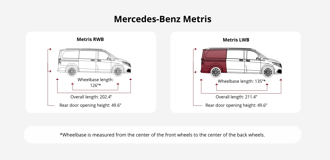 Legend Fleet Solutions AutoMat-Bar Floors for Mercedes Metris