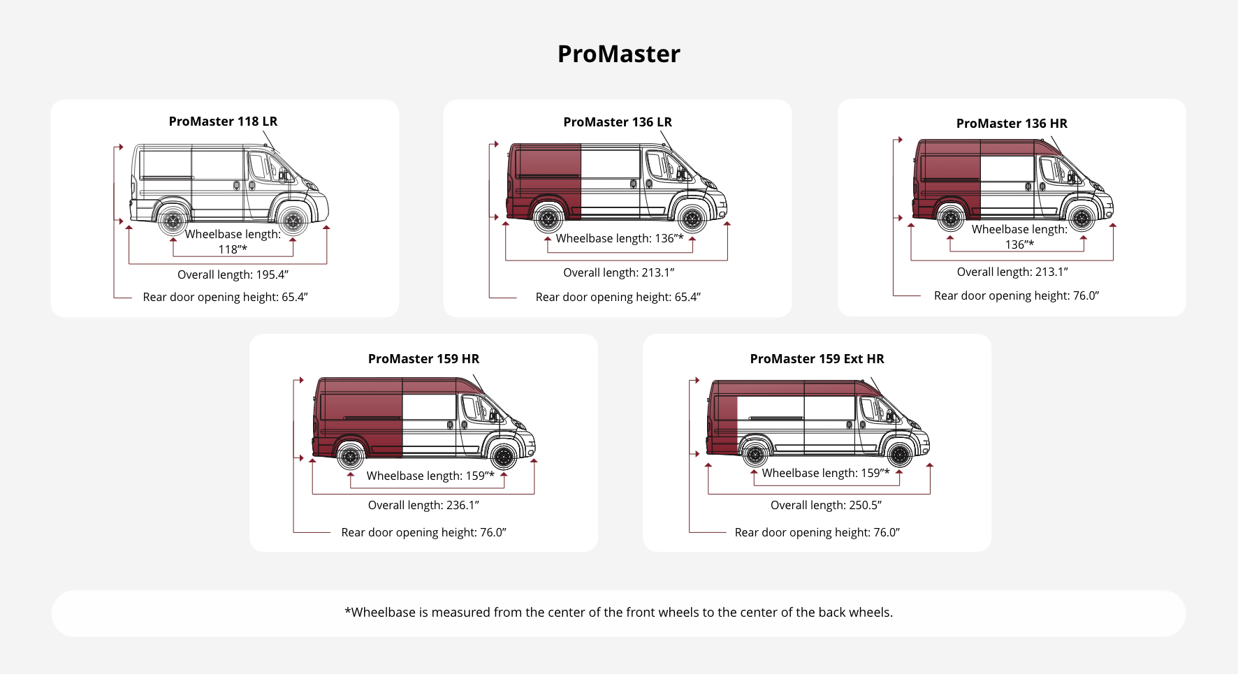 PRP Seats  Mercedes Sprinter Van Seat Covers for 2019+