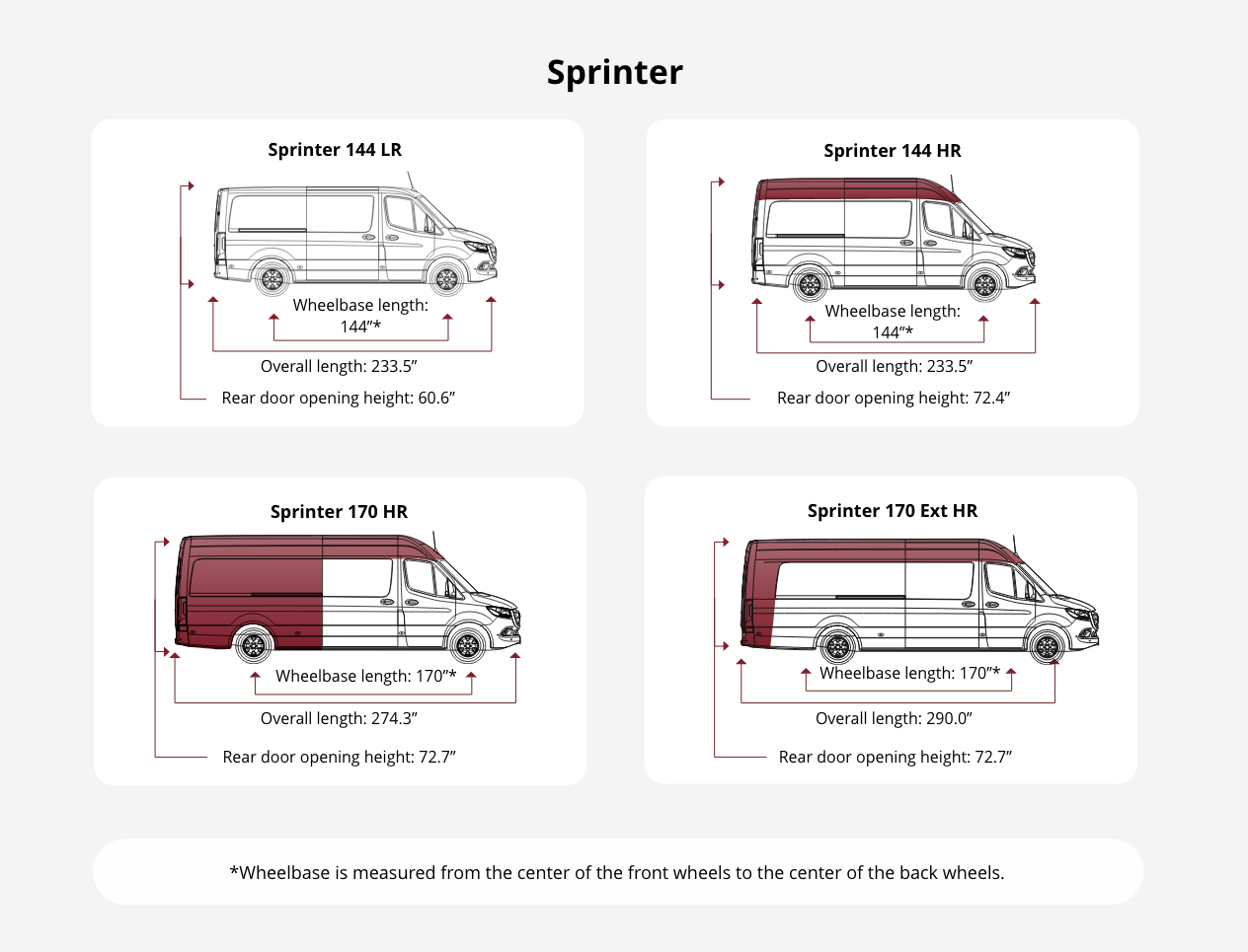 PRP Seats  Mercedes Sprinter Van Seat Covers for 2019+