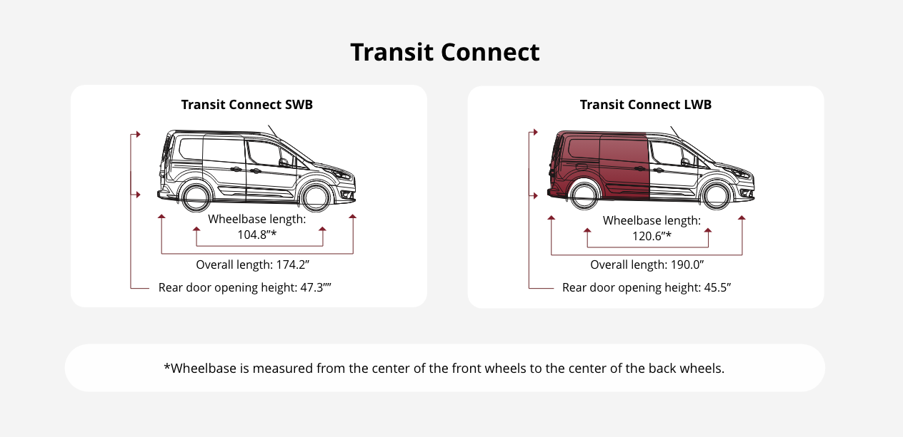 Transit Connect Cargo Commercial Van ladder rack