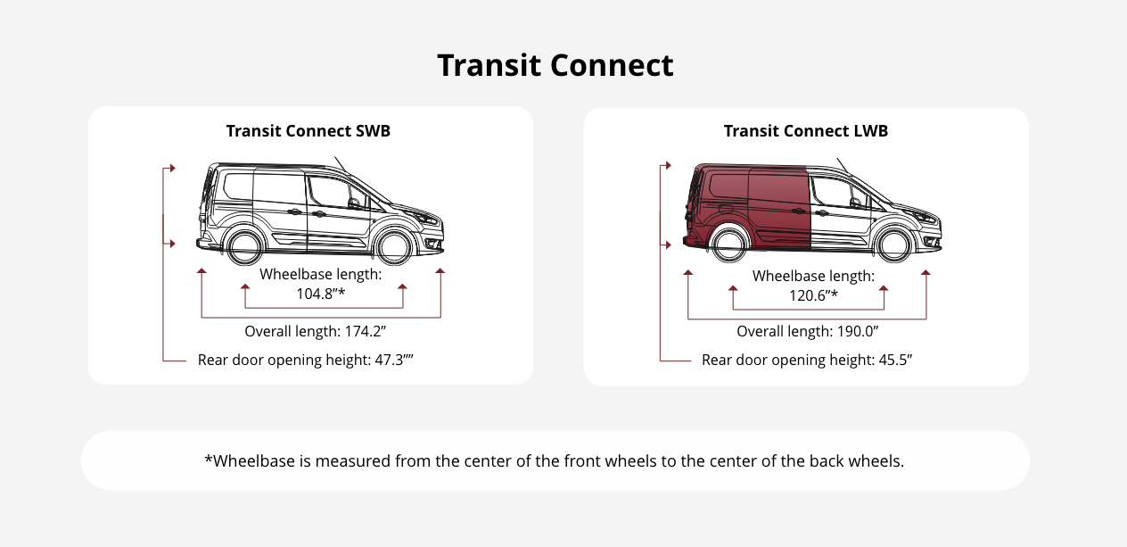 Transit hot sale connect wheelbase