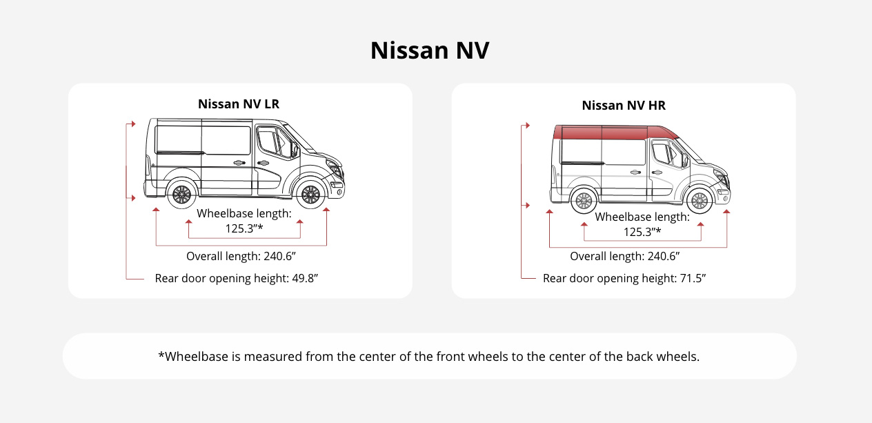 Whatvansize 3 Nissan 